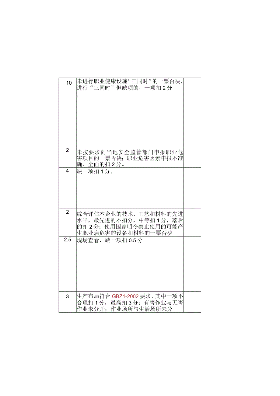 省职业健康标准化自评、评审表.docx_第2页