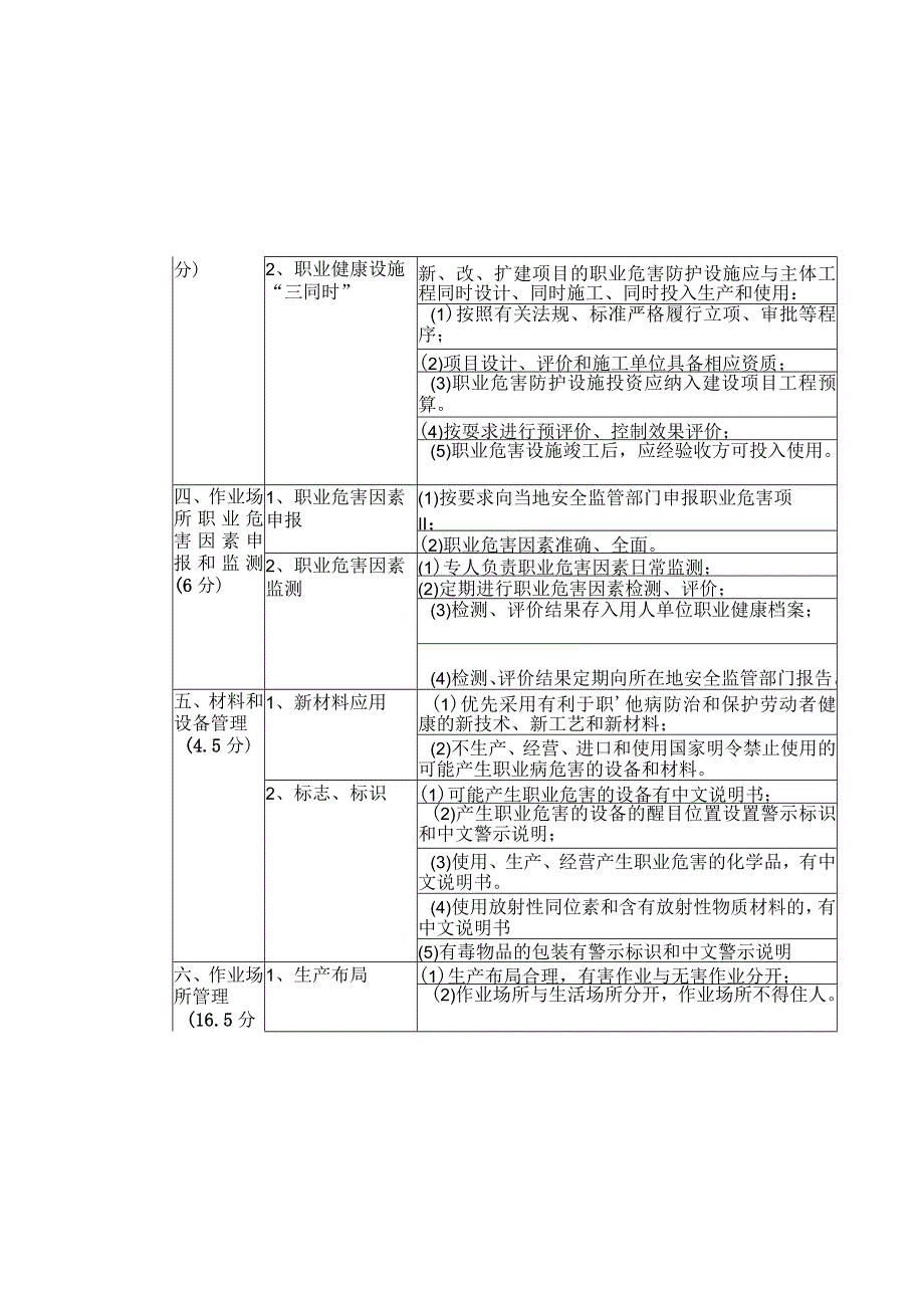 省职业健康标准化自评、评审表.docx_第3页