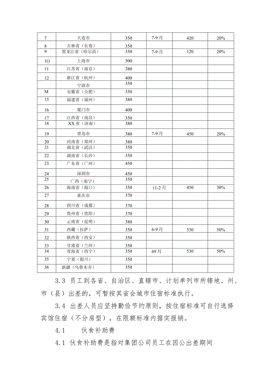 供水有限公司差旅费管理办法（试行）.docx_第3页