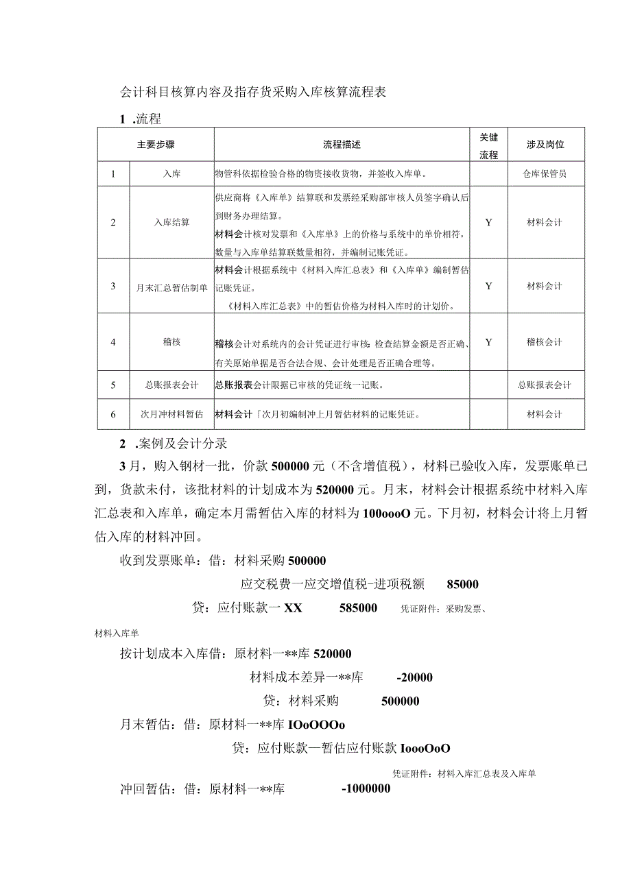 会计科目核算内容及指存货采购入库核算流程表.docx_第1页