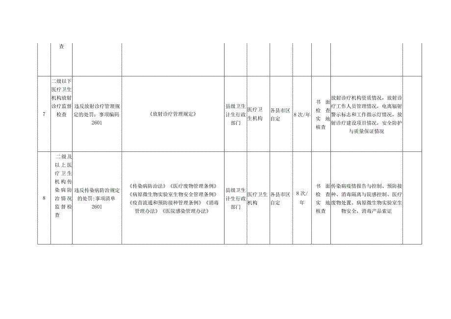 衢州市卫生健康随机抽查事项清单2018年度.docx_第3页