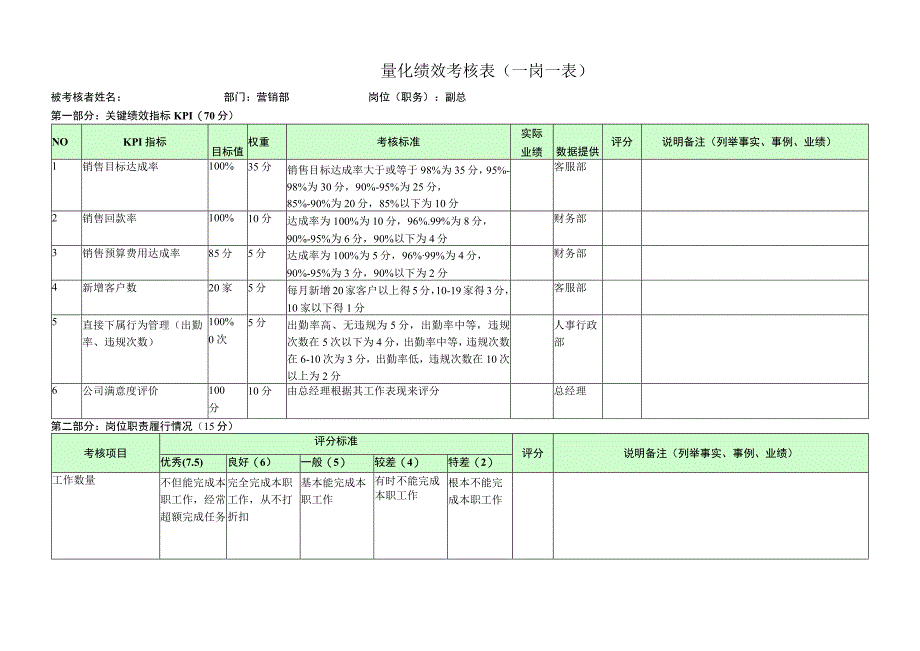 营销副总-量化绩效考核表（一岗一表）.docx_第1页