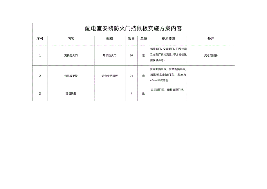 配电室安装防火门挡鼠板实施方案内容.docx_第1页