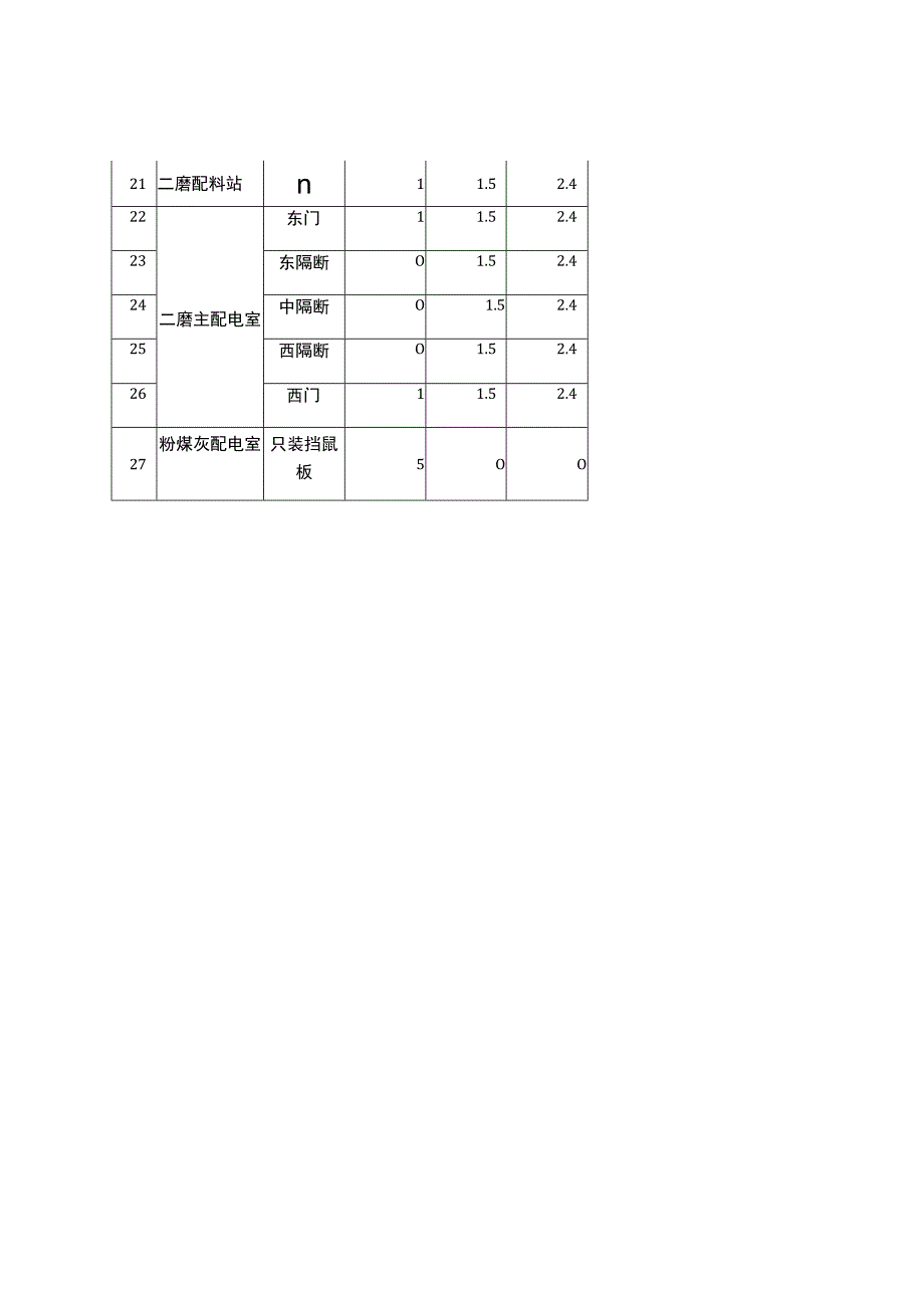 配电室安装防火门挡鼠板实施方案内容.docx_第3页