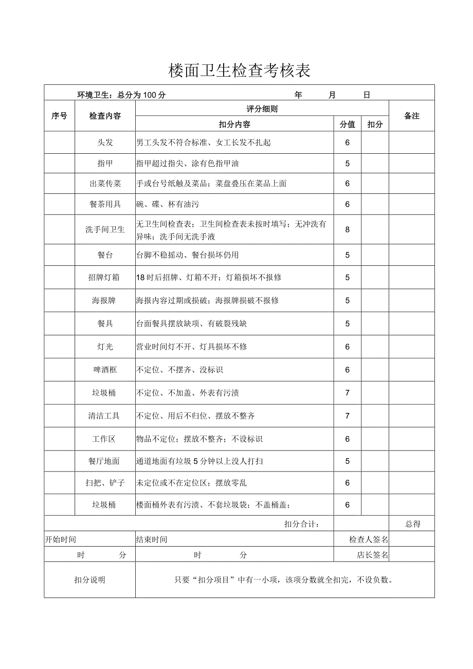 楼面卫生检查考核表.docx_第1页