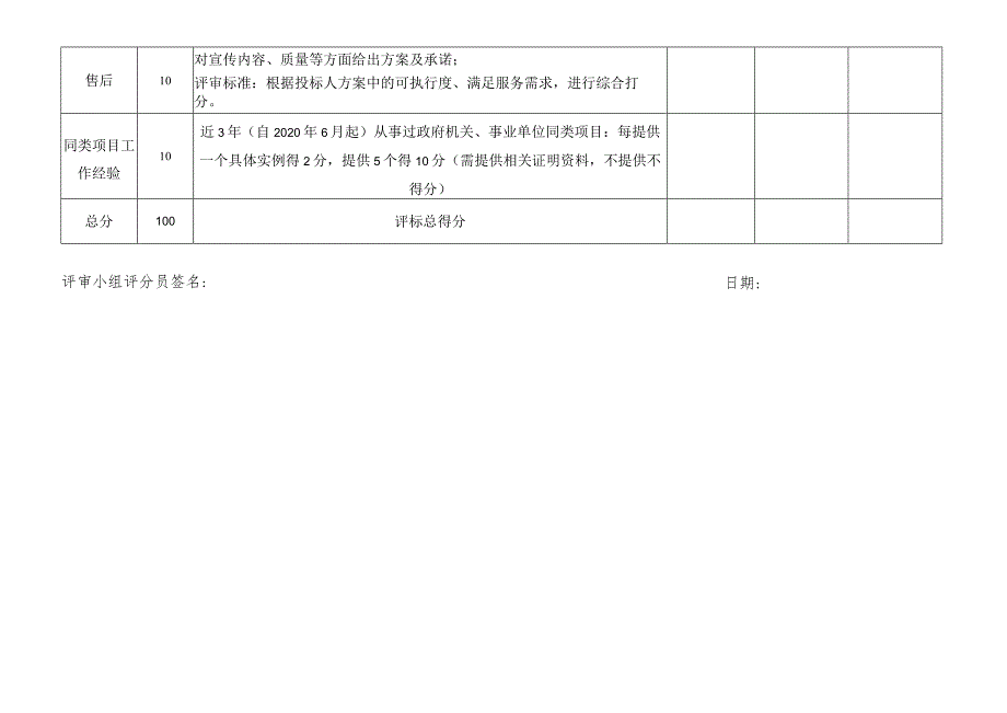 内部评审项目评分表.docx_第2页