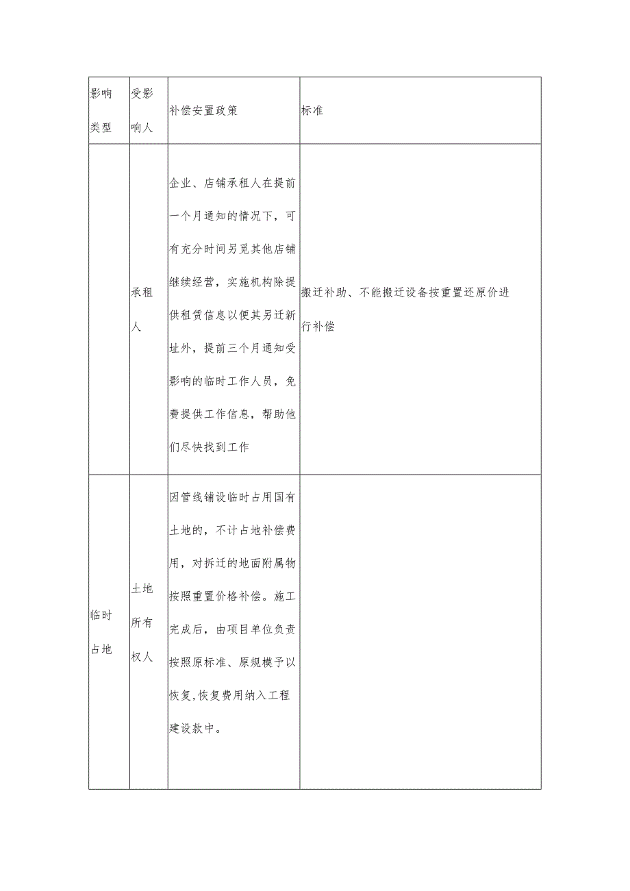 珠江综合整治项目移民安置权利表.docx_第3页