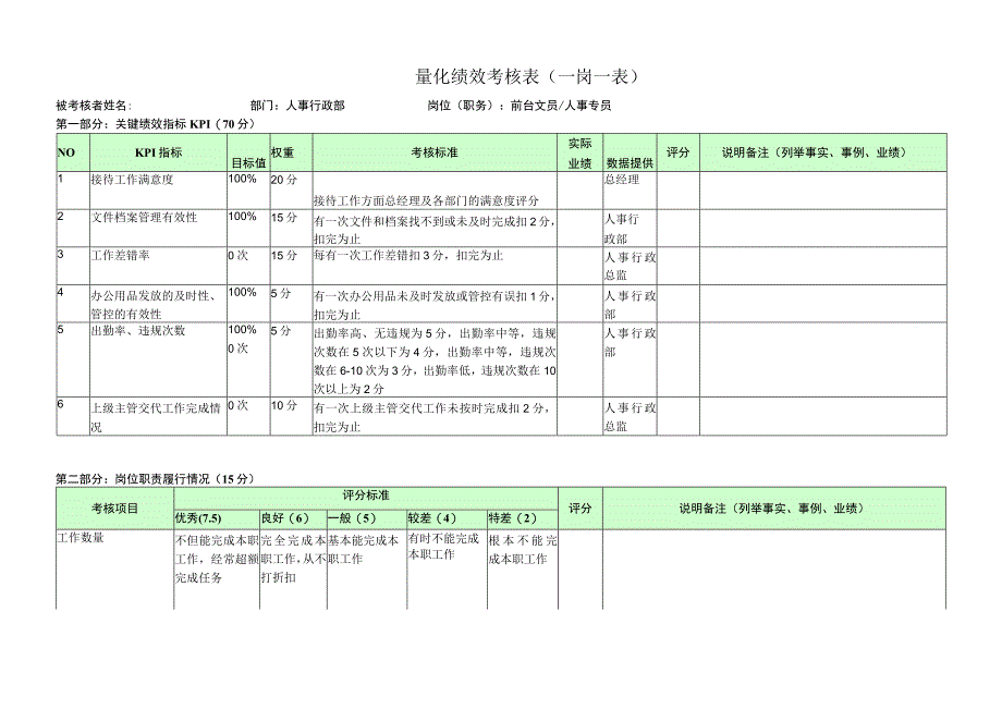 前台文员-量化绩效考核表（一岗一表）.docx_第1页