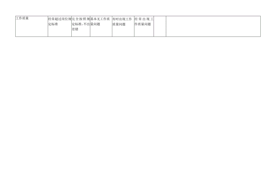 前台文员-量化绩效考核表（一岗一表）.docx_第2页