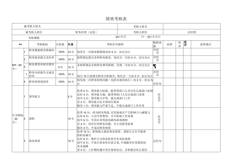 财务岗位绩效考核表.docx_第1页