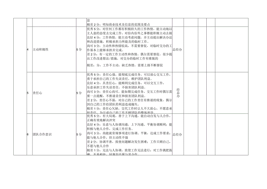 财务岗位绩效考核表.docx_第2页