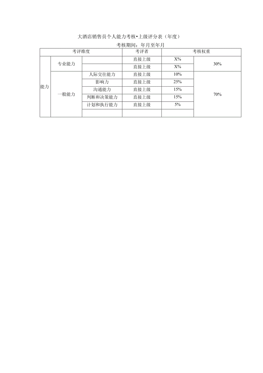 大酒店销售员个人能力考核-上级评分表(年度).docx_第1页