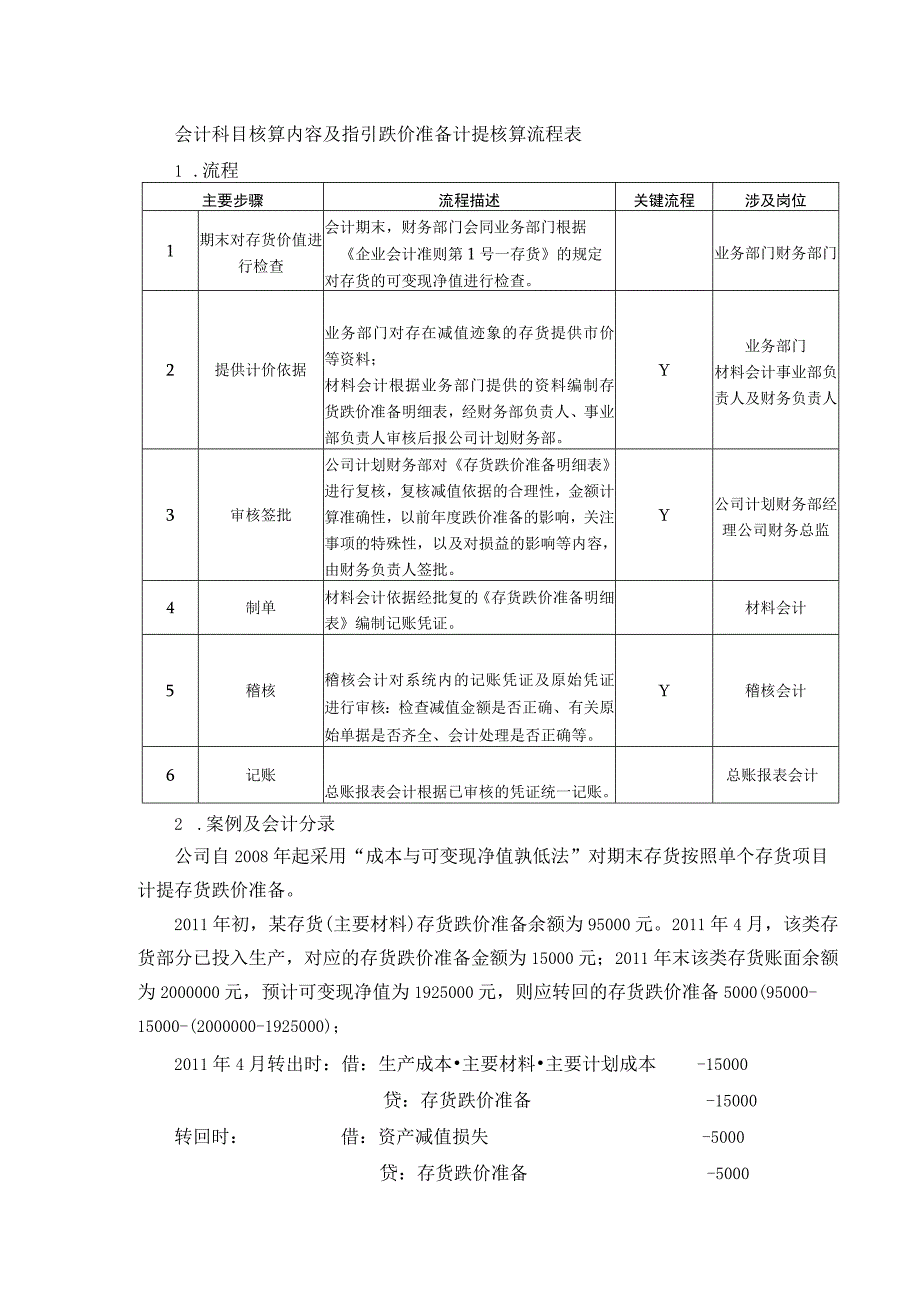 会计科目核算内容及指引跌价准备计提核算流程表.docx_第1页