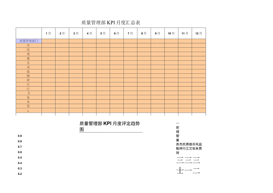 质量管理部KPI月度汇总表.docx_第1页