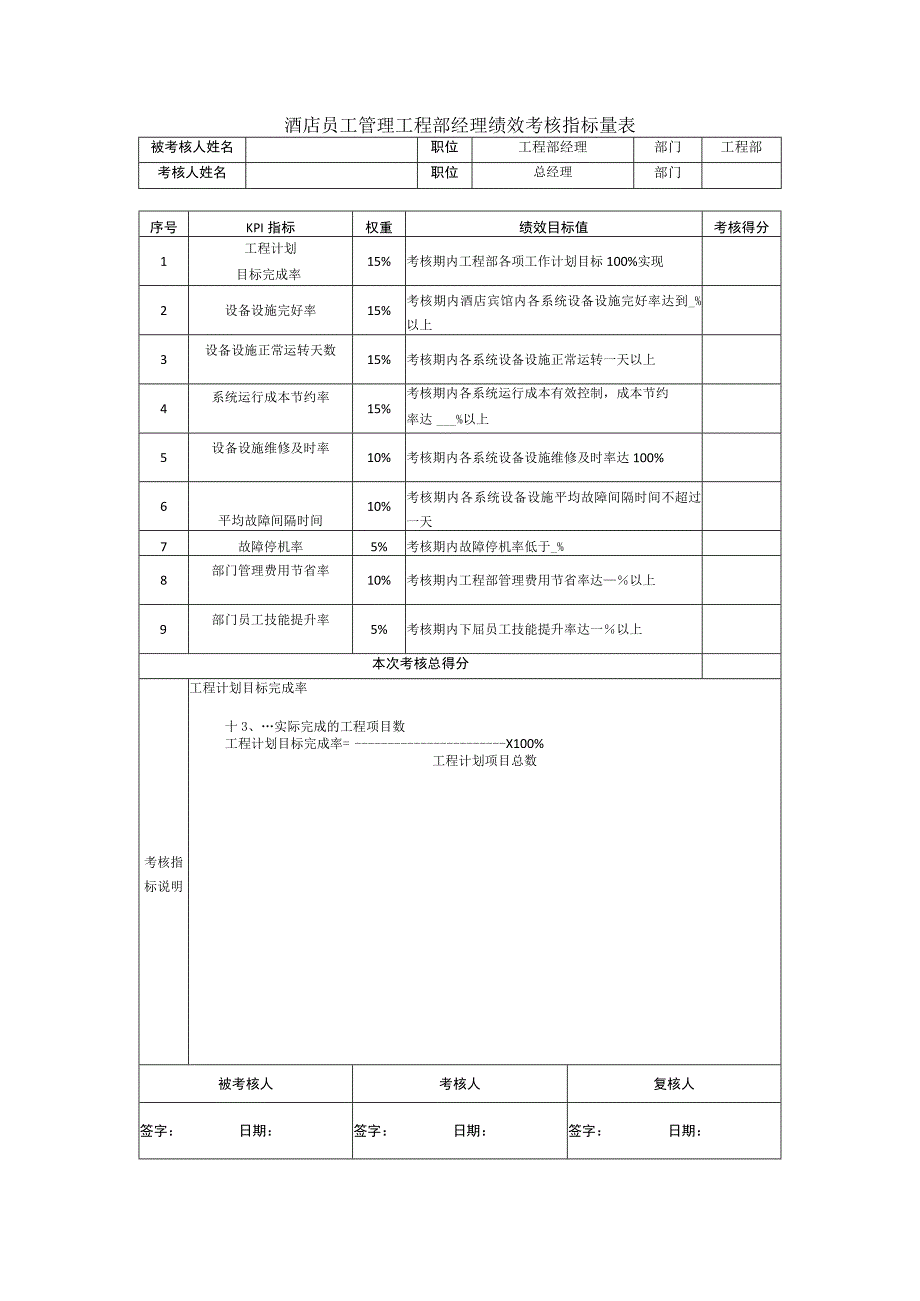 酒店员工管理工程部经理绩效考核指标量表.docx_第1页