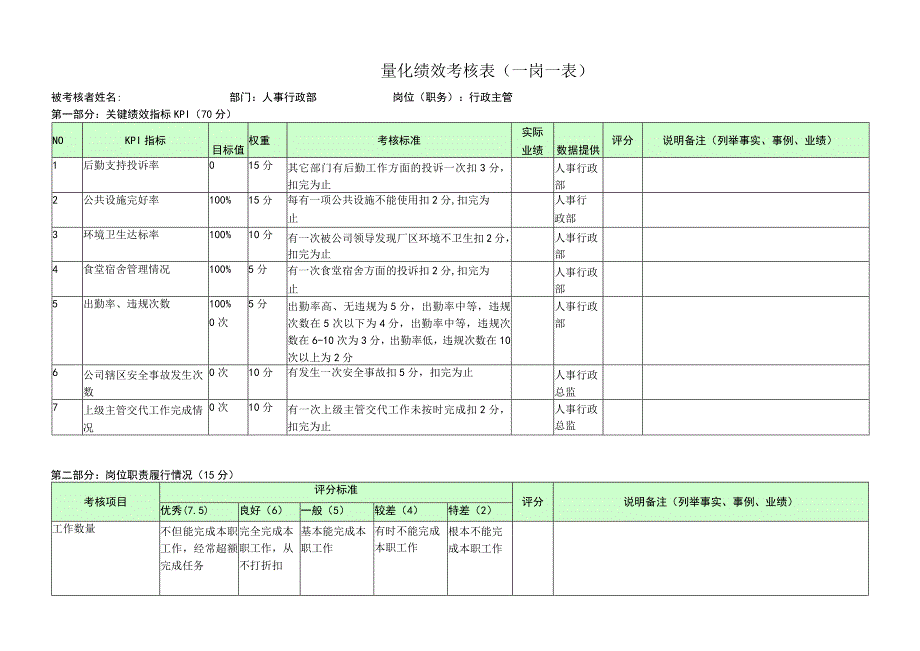 行政主管-量化绩效考核表（一岗一表）.docx_第1页