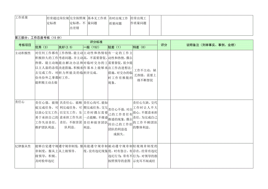 行政主管-量化绩效考核表（一岗一表）.docx_第2页