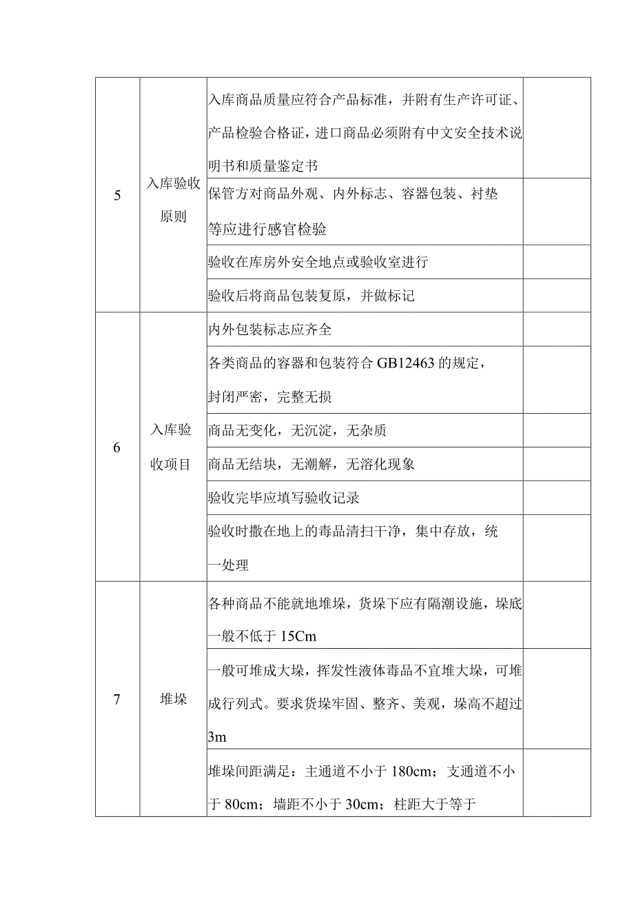 毒害品储存安全检查表.docx_第2页