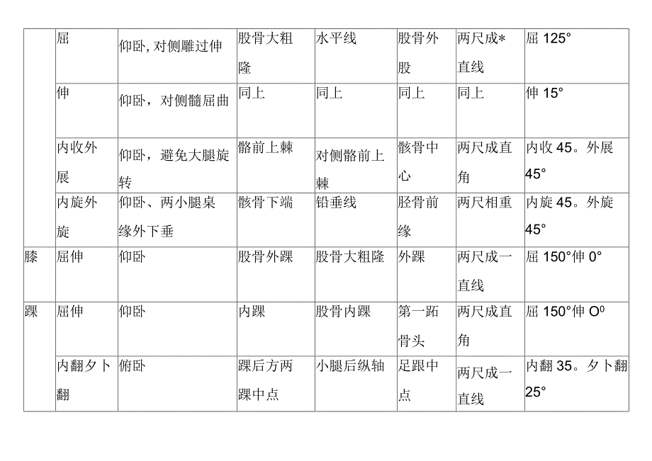 关节活动度的测量表.docx_第2页