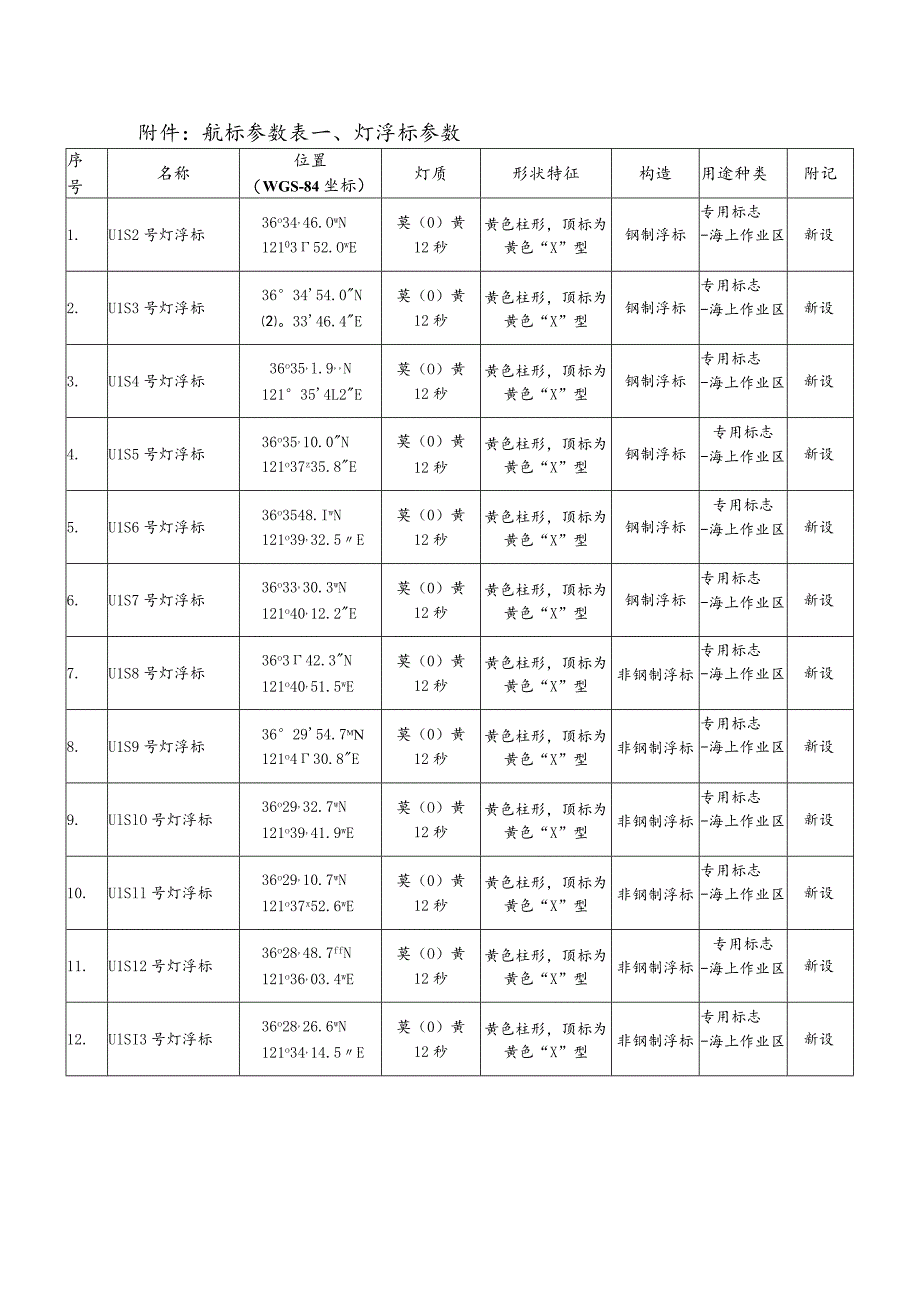 航标参数表灯浮标参数.docx_第1页