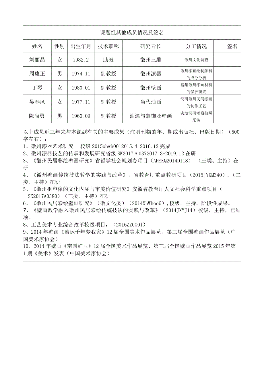 黄山学院人文社会科学研究项目徽州文化类课题申请书.docx_第2页