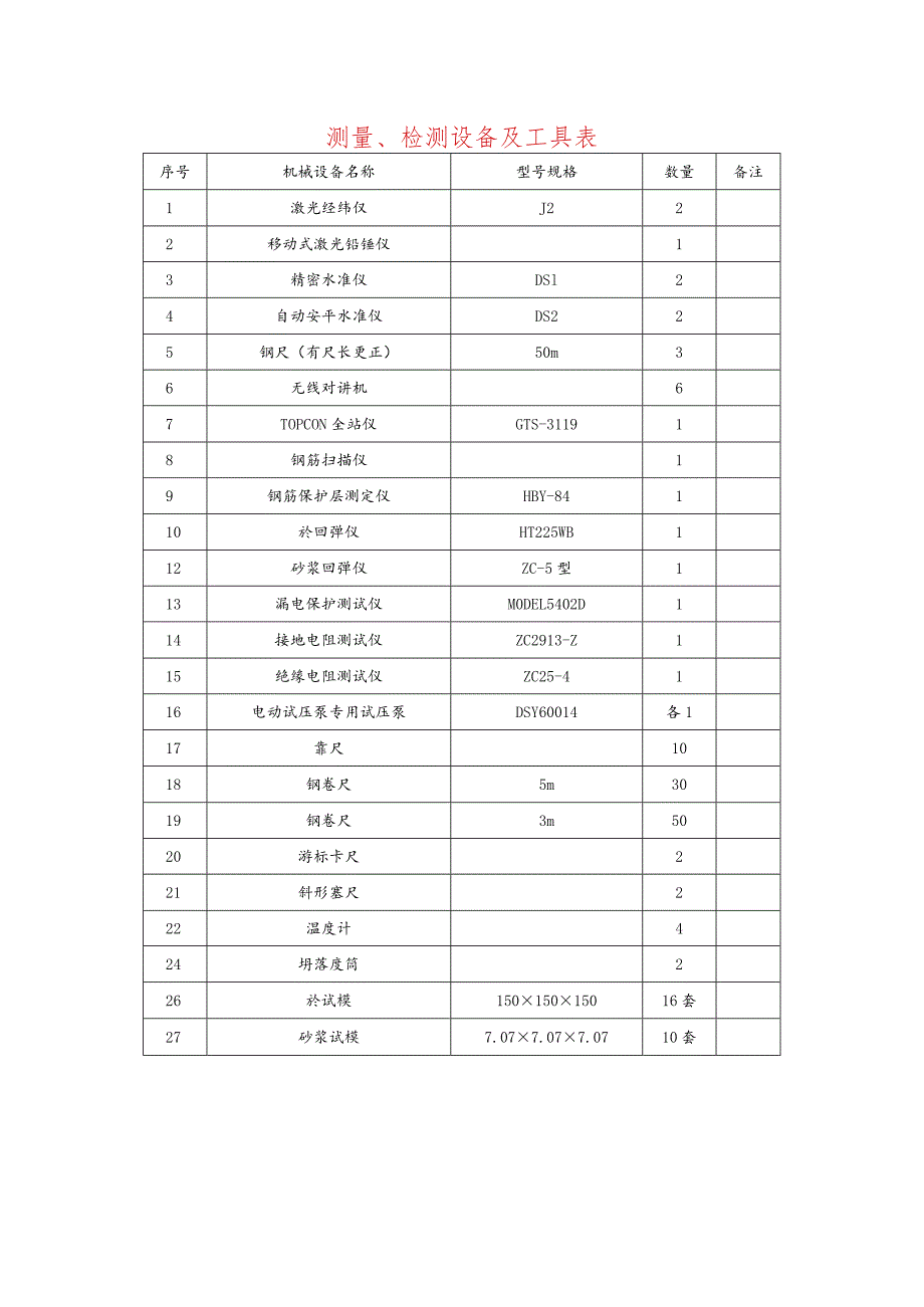 测量、检测设备及工具表.docx_第1页