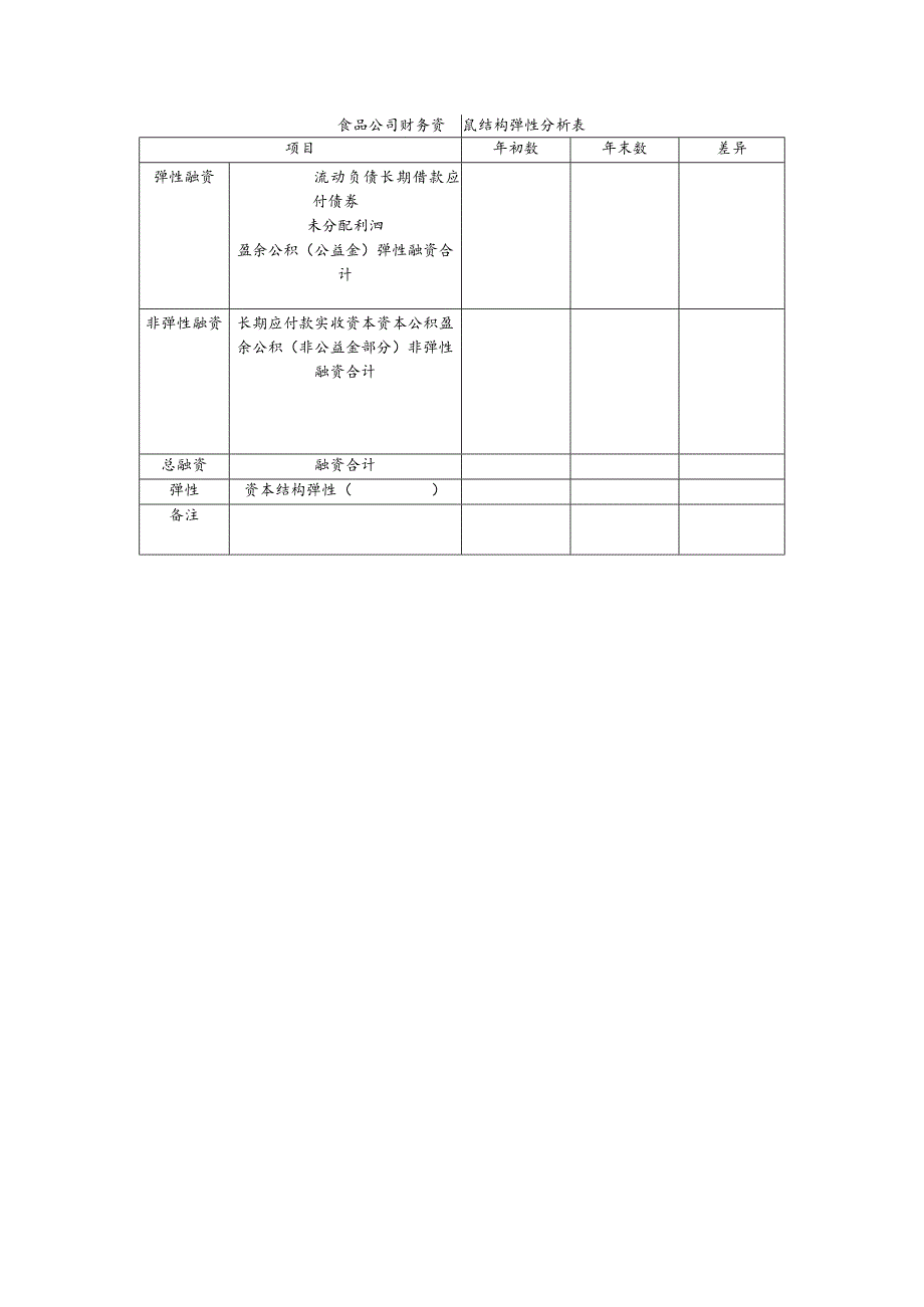 食品公司财务资本结构弹性分析表.docx_第1页