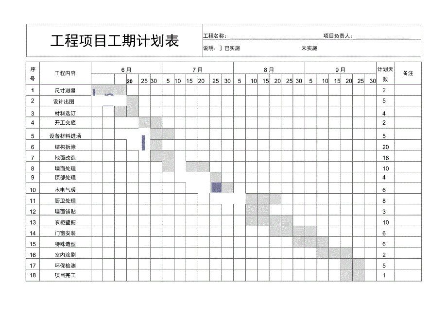 工程施工进度表工期计划表甘特图.docx_第1页