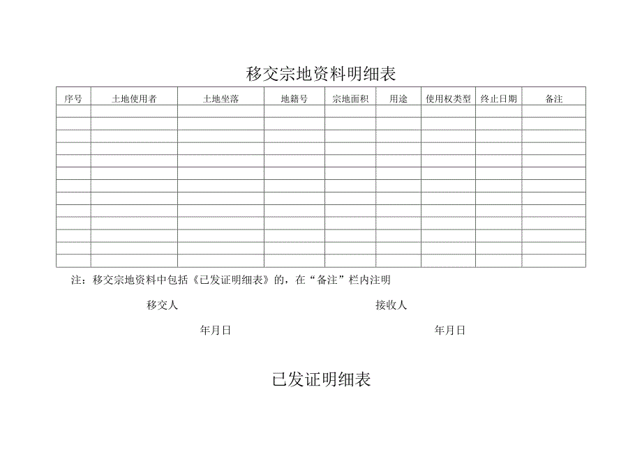 移交宗地资料明细表.docx_第1页