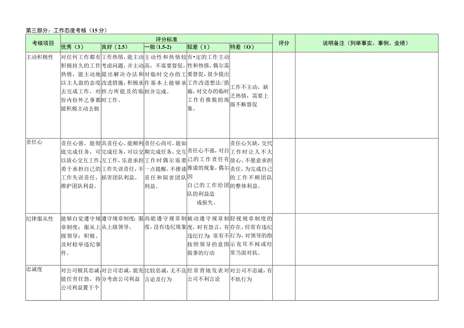 城市主管-量化绩效考核表（一岗一表）.docx_第2页