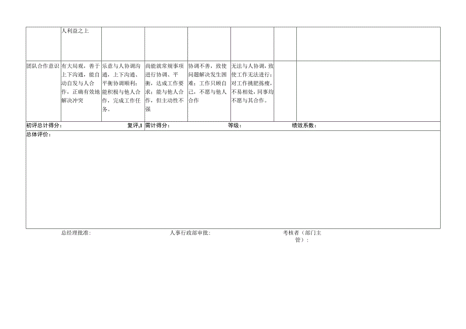 城市主管-量化绩效考核表（一岗一表）.docx_第3页