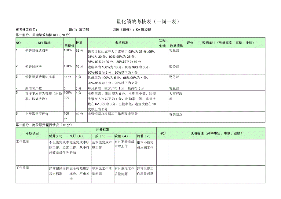 KA部经理-量化绩效考核表（一岗一表）.docx_第1页