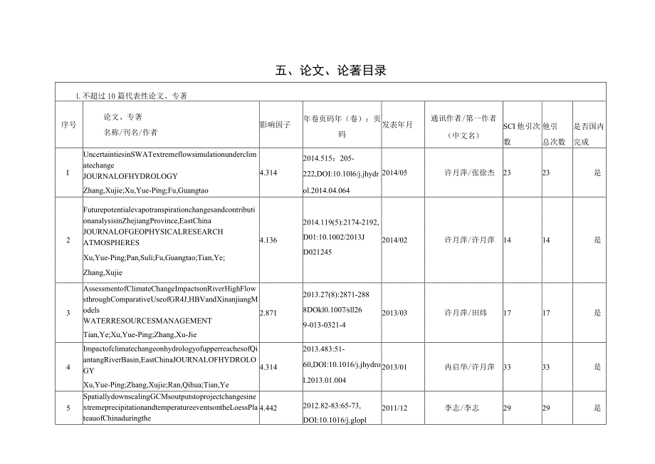 高等学校自然科学奖推荐书.docx_第3页