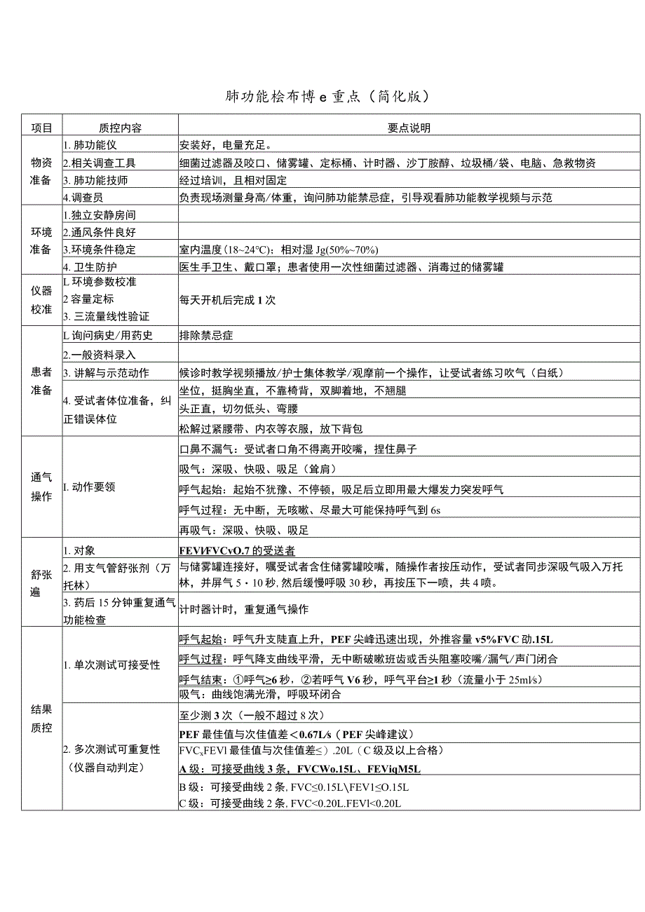 肺功能检查操作要点（简化版）.docx_第1页