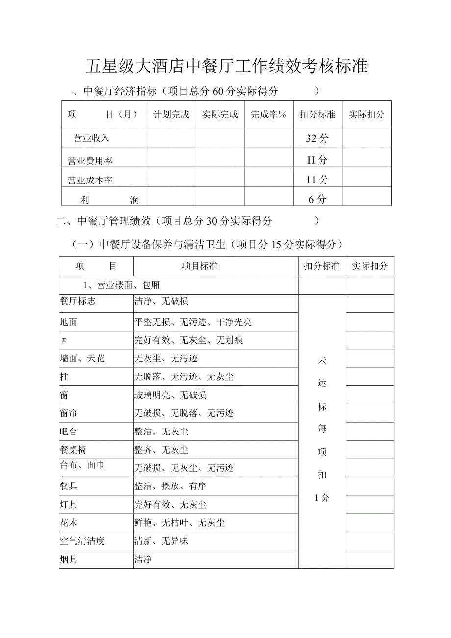 五星级大酒店中餐厅工作绩效考核标准.docx_第1页