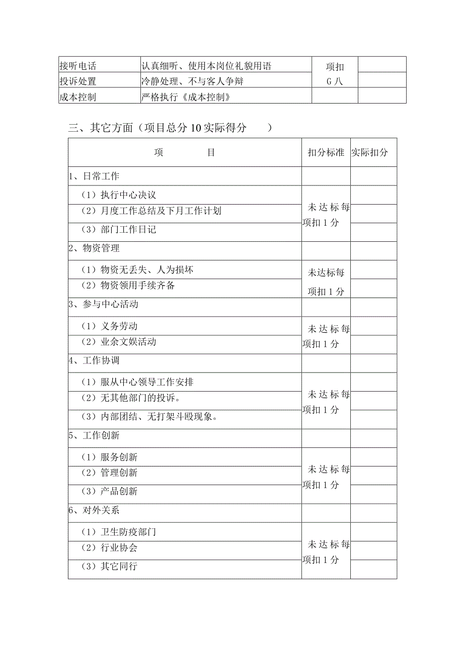 五星级大酒店中餐厅工作绩效考核标准.docx_第3页