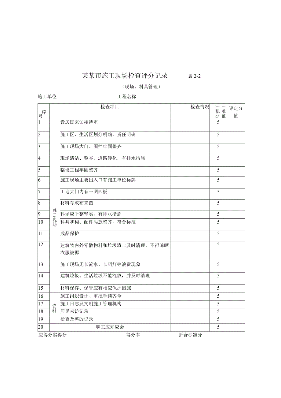 安全检查表模板范文.docx_第3页