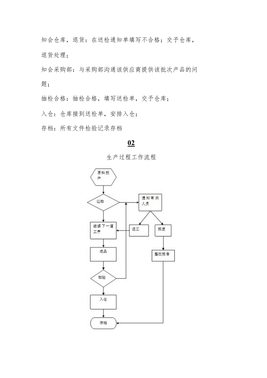 食品生产企业质量管理工作流程图及控制要点.docx_第2页