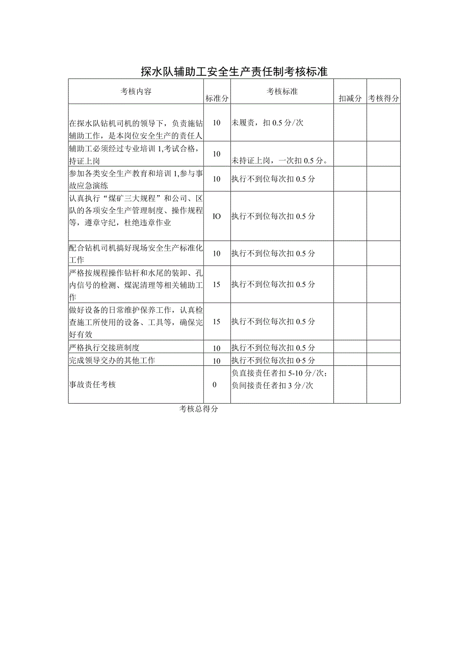 探水队辅助工安全生产责任制考核标准.docx_第1页