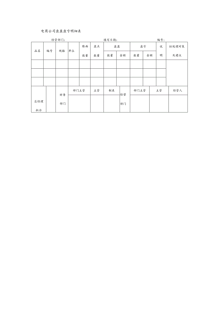 电商公司盘盈盘亏明细表.docx_第1页