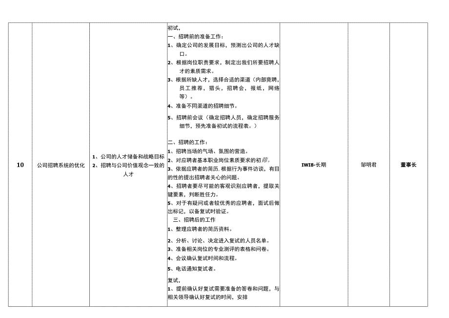 《团队复制特训营》优化方案操作表.docx_第3页