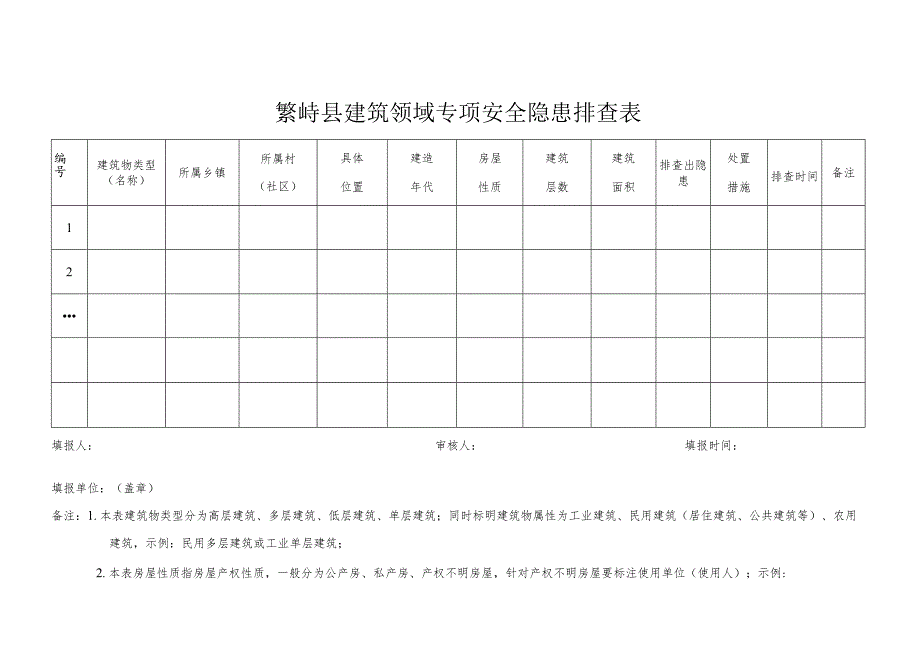 繁峙县建筑领域专项安全隐患排查表.docx_第1页