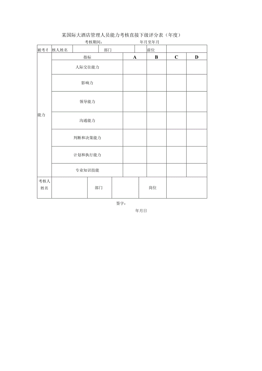 某国际大酒店管理人员能力考核直接下级评分表(年度).docx_第1页