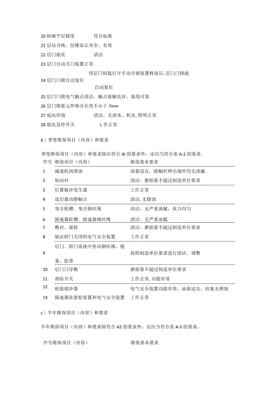 电梯维保管理实施方案.docx_第3页