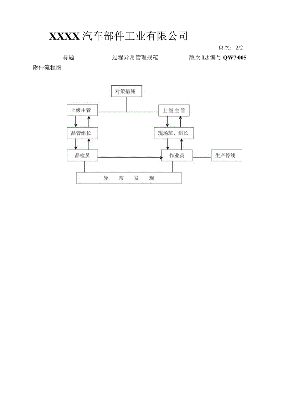 过程异常管理规范.docx_第2页