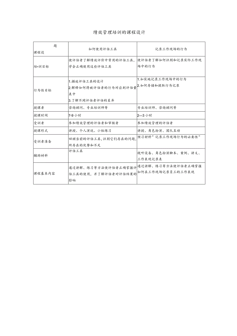 绩效管理培训的课程设计（模 板）.docx_第1页