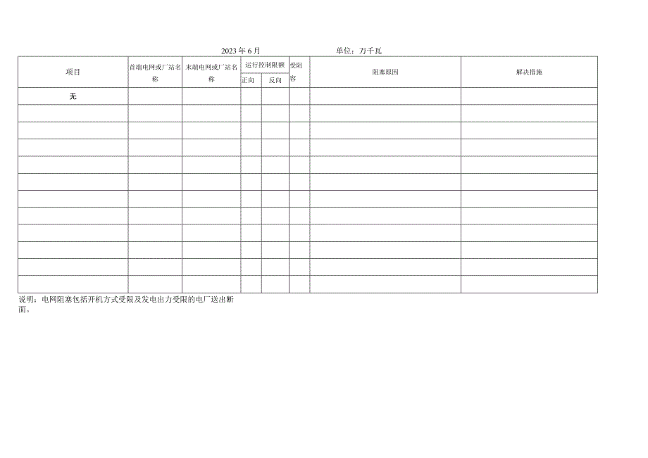 电力调度机构信息报送表格.docx_第3页