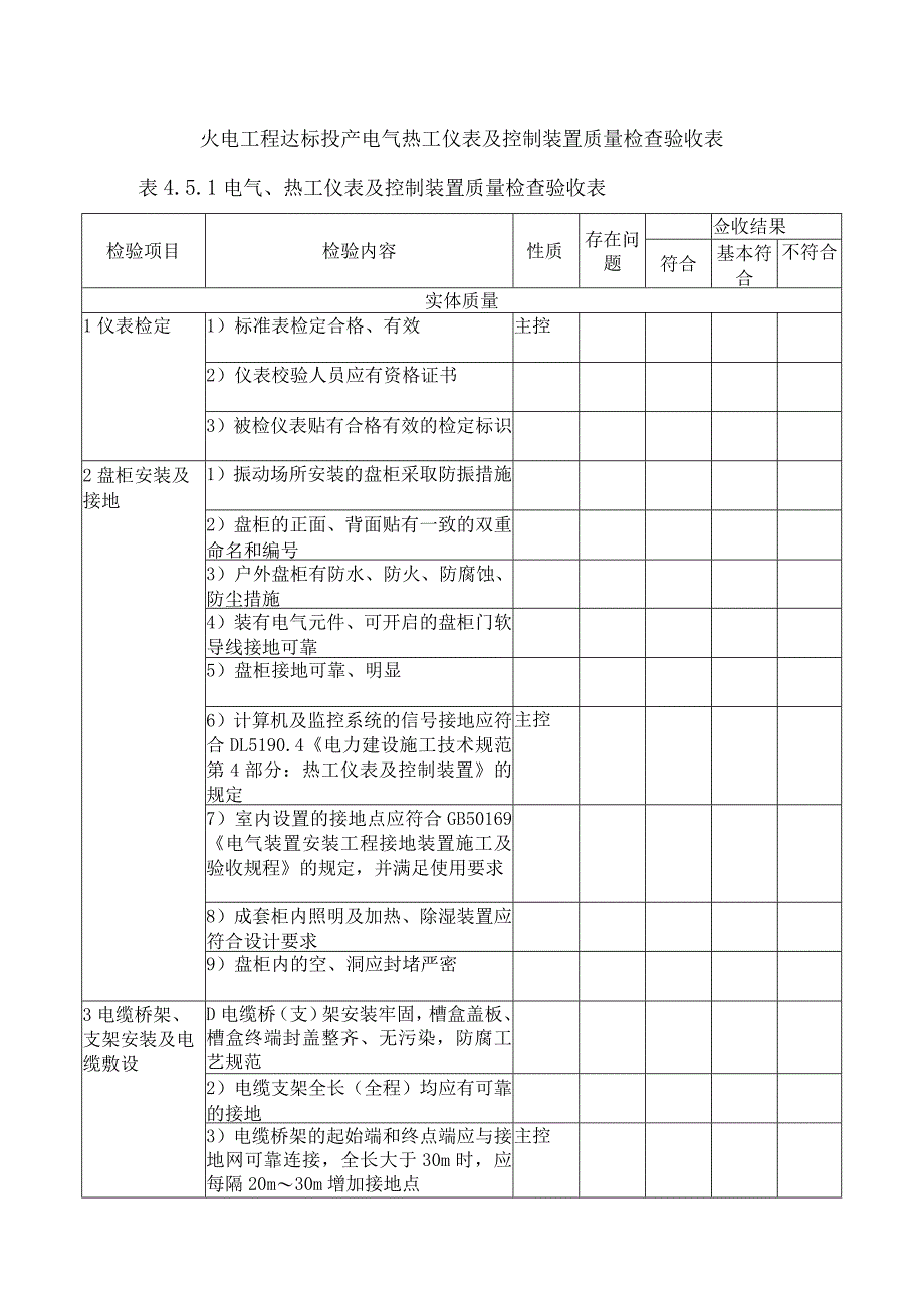 火电工程达标投产电气热工仪表及控制装置质量检查验收表.docx_第1页