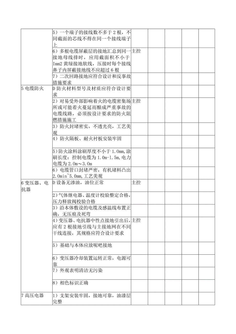 火电工程达标投产电气热工仪表及控制装置质量检查验收表.docx_第3页