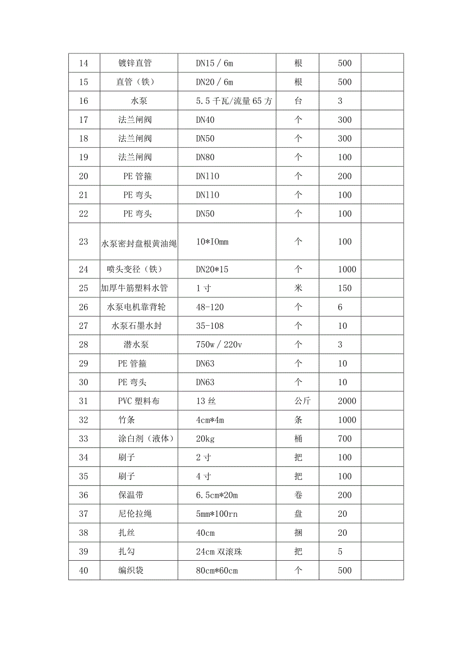 第四章采购项目需求.docx_第3页